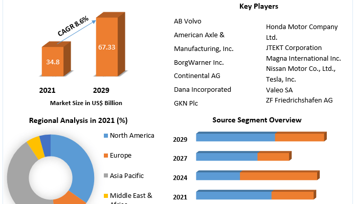 All-Wheel-Drive-Market