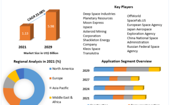 Asteroid Mining Market