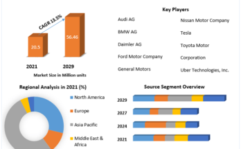 Autonomous-or-Self-Driving-Cars-Market-1