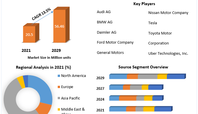 Autonomous-or-Self-Driving-Cars-Market-1