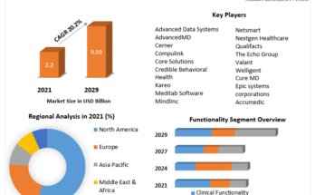 Behavioral-Health-Software-Market