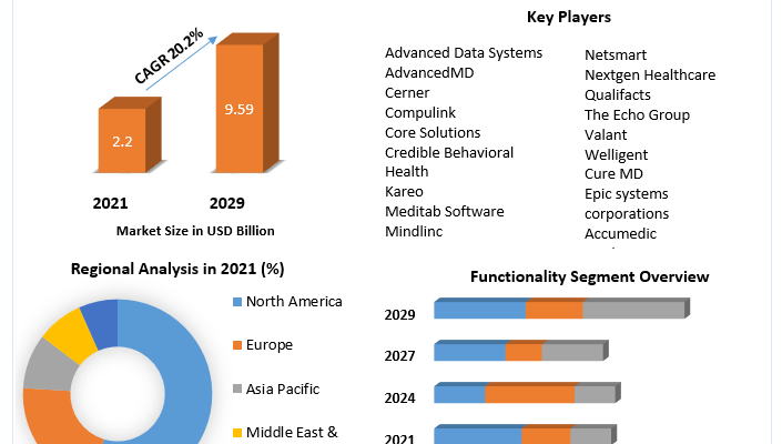 Behavioral-Health-Software-Market