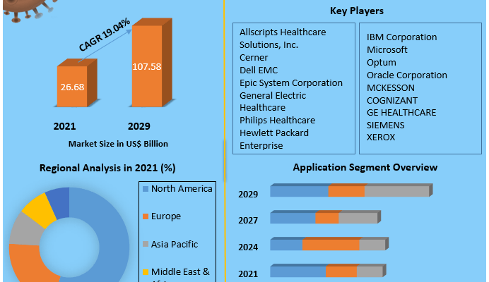 Big-Data-Healthcare-Market