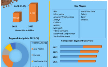 Data-Catalog-Market