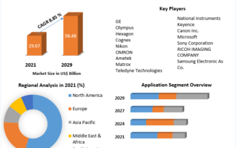 Digital Imaging Market