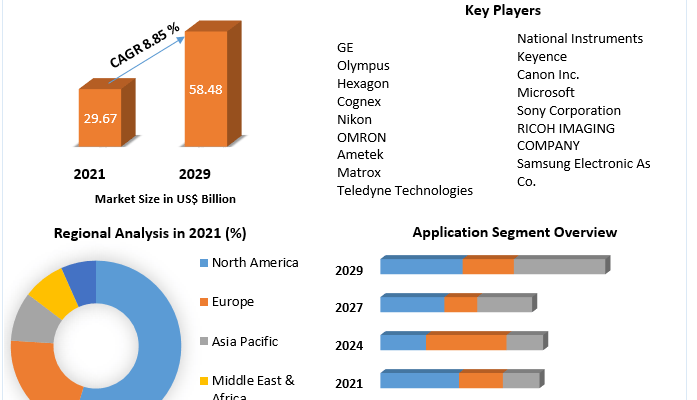 Digital Imaging Market