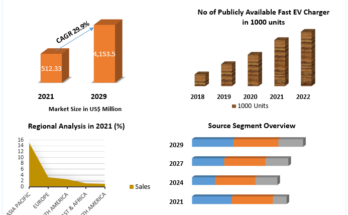 EV charging cable Market