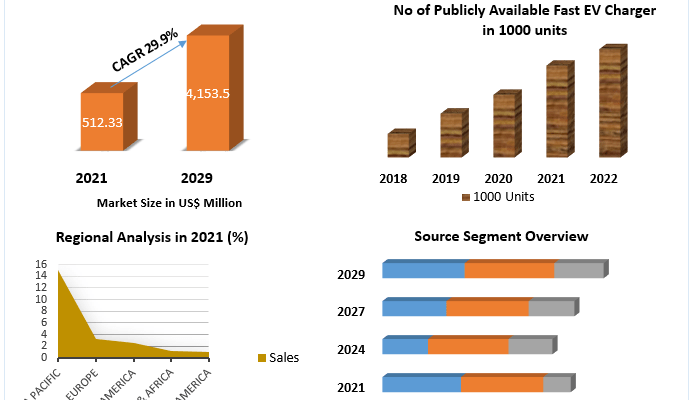 EV charging cable Market