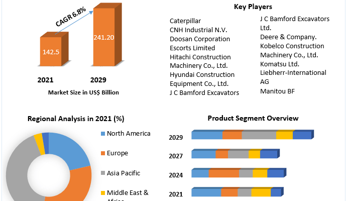 Electric-Construction-Equipment-Market