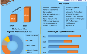 Global-Automotive-Chip-Market