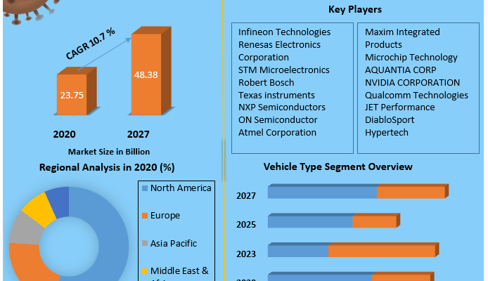 Global-Automotive-Chip-Market