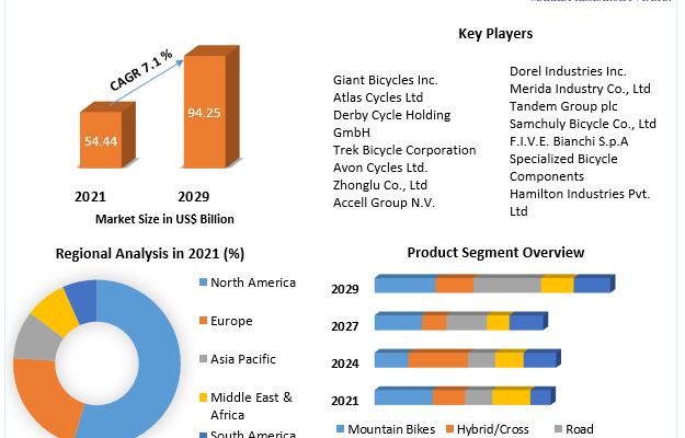 Global-Bicycle-Market