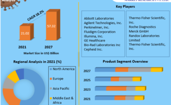 Global-Biochips-Market