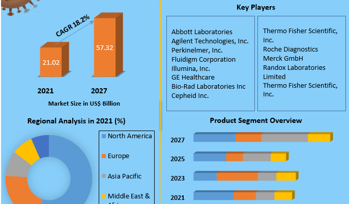 Global-Biochips-Market