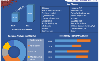 Global-Bionics-Market