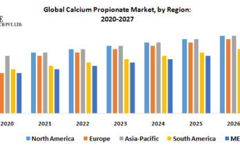 Global-Calcium-Propionate-Market