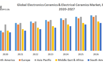 Global-Electronics-Ceramics-Electrical-Ceramics-Market-by-Region