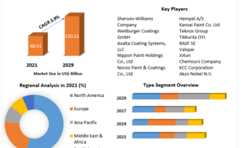 Global-Industrial-Coatings-Market-6