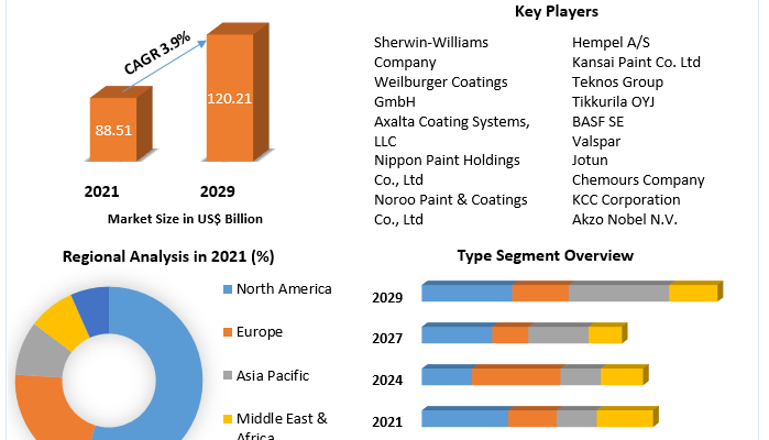 Global-Industrial-Coatings-Market-6