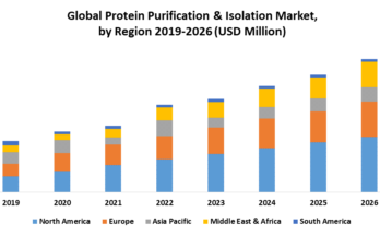 Global-Protein-Purification-Isolation-Market