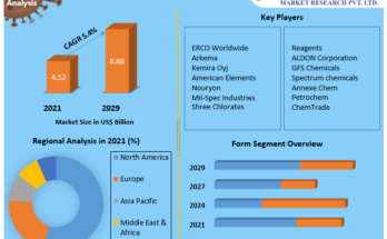 Global-Sodium-Chlorate-Market