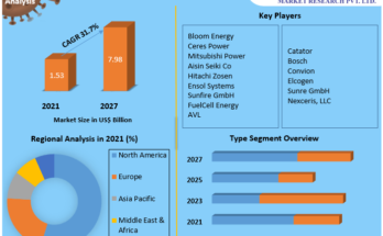 Global-Solid-Oxide-Fuel-Cell-Market