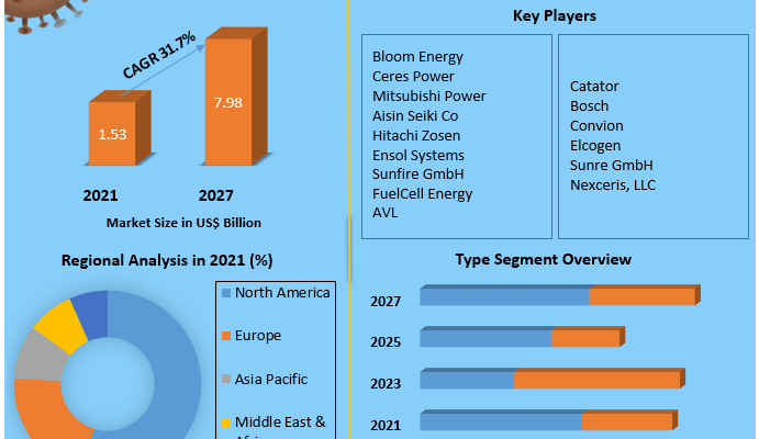 Global-Solid-Oxide-Fuel-Cell-Market