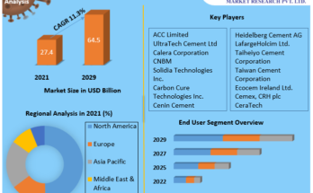 Green-Cement-Market