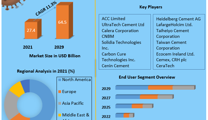 Green-Cement-Market