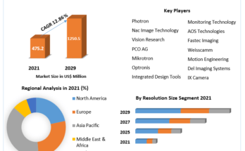 High-Speed-Camera-Market-2