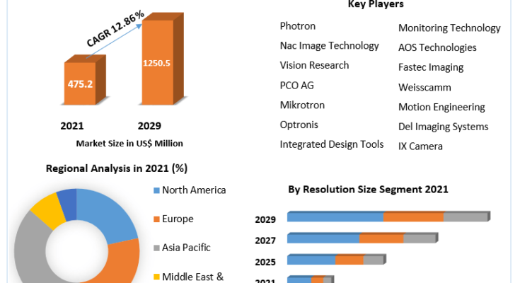 High-Speed-Camera-Market-2