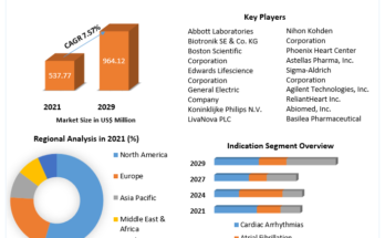 Implantable Cardiac Monitors Market