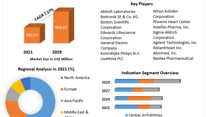 Implantable Cardiac Monitors Market