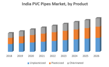 India-PVC-Pipes-Market