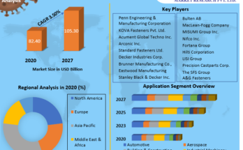 Industrial-Fasteners-Market