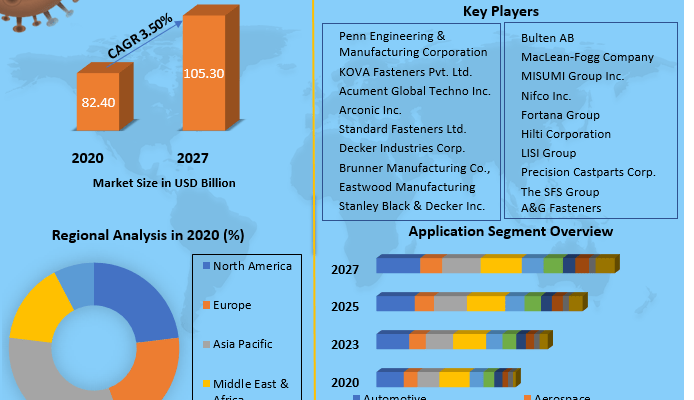 Industrial-Fasteners-Market