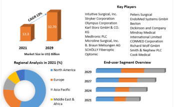 Laparoscopic-Instruments-Market