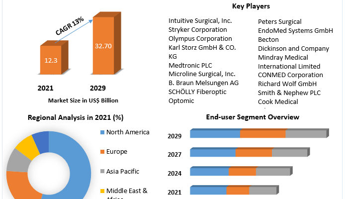 Laparoscopic-Instruments-Market