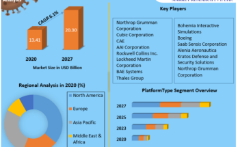 Military-Simulation-Virtual-Training-Market