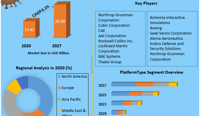 Military-Simulation-Virtual-Training-Market