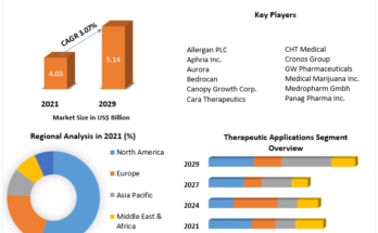 Non-Opioid-Pain-Treatment-Market