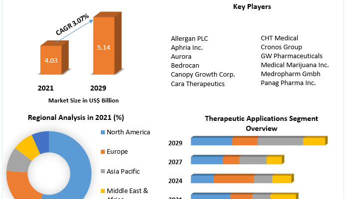 Non-Opioid-Pain-Treatment-Market