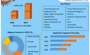 Oilfield-Services-Market