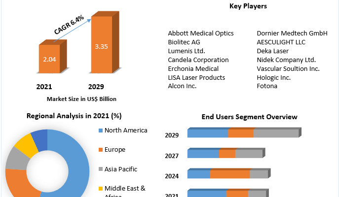 Photorejuvenation-Equipment-Market