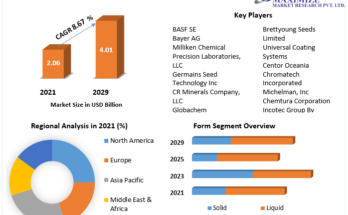 Seed-Coating-Materials-Market