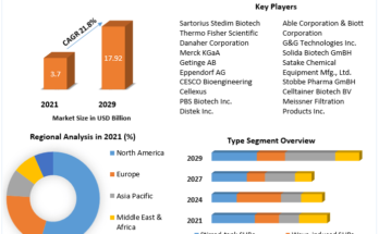 Single-Use-Bioreactor-Market