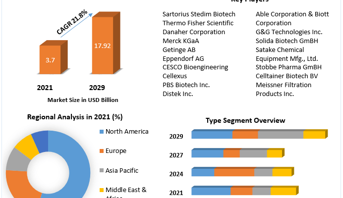 Single-Use-Bioreactor-Market