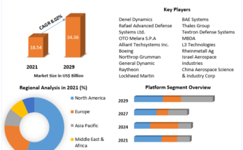 Smart-Weapons-Market