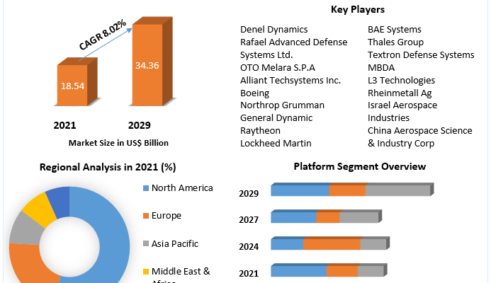 Smart-Weapons-Market