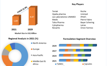 Tunisia Pharmaceutical Industry